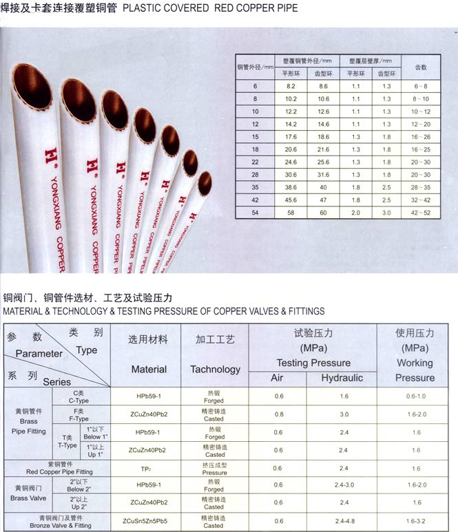 焊接及卡套连接覆塑铜管